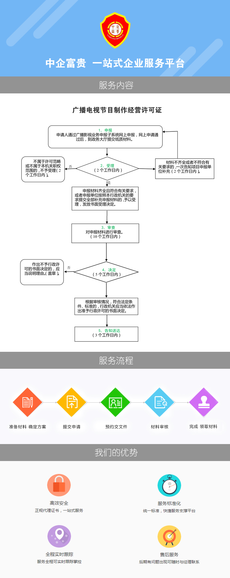 广播电视节目制作经营许可证.jpg